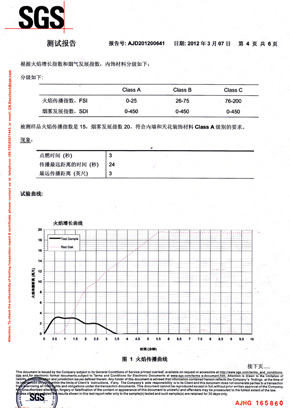 花火视频下载APP官方免费检查报告SGS（中）