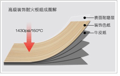 防火板 防火板