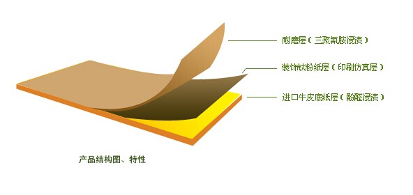 防火板 防火板