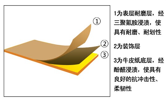 防火板结构.jpg