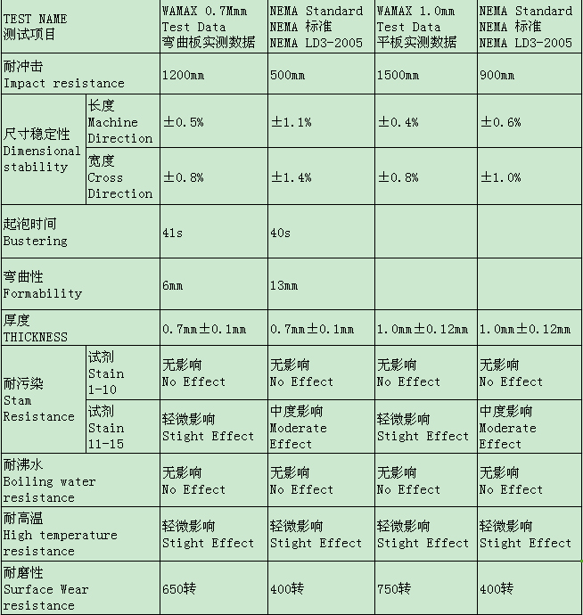 花火视频下载APP官方免费防火板技术参数检测结果
