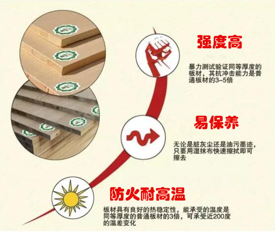 防火板品牌花火视频下载APP官方免费