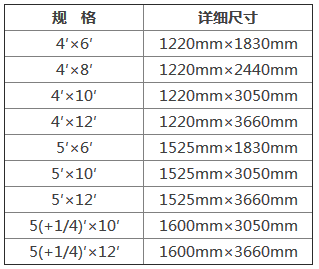 高压在装饰防火板规格 高压在装饰防火板规格