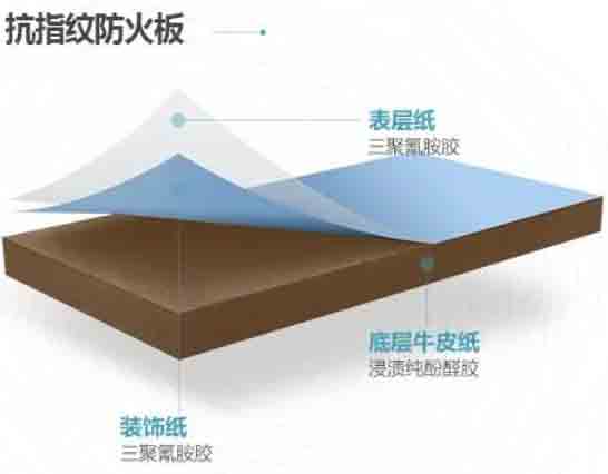 耐指纹防火板